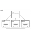 КУРСОВАЯ (Модель распределенной реляционной БД)