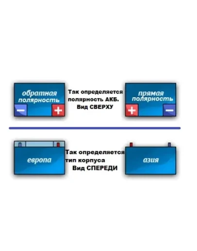 Программа по подбору аккумулятора по марке автомобиля