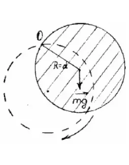 77. Сплошной однородный диск колеблется около оси, перп