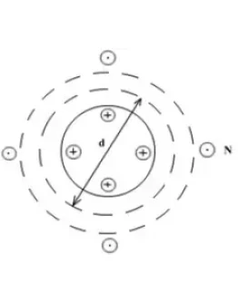 42. Замкнутый тороид с ферромагнитным сердечником (стал