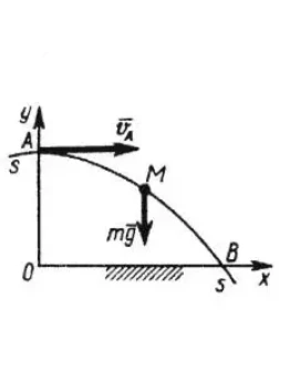 Решение задачи 13.3.22 из сборника Кепе О.Э.