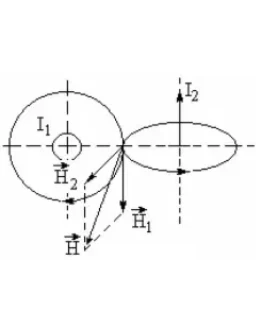 52. По двум прямолинейным проводам, находящимся на расс