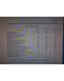 Диплом анализ и планирование прибыли 65 уникальность