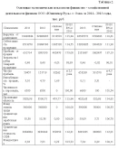 Дипломная работа Учет оплаты труда Уникальность 40