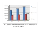 Дипломная работа Учет оплаты труда Уникальность 40