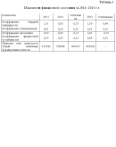 Дипломная работа Учет оплаты труда Уникальность 40
