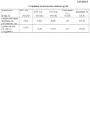 Дипломная работа Учет оплаты труда Уникальность 40