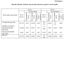 Дипломная работа Учет оплаты труда Уникальность 40