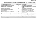 Дипломная работа Учет оплаты труда Уникальность 40