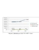 Диплом Управление прибылью и выручкой предприятия