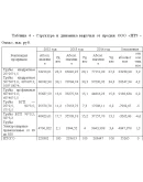 Диплом Управление прибылью и выручкой предприятия