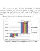 Диплом Управление прибылью и выручкой предприятия