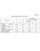 Диплом Управление денежными потоками