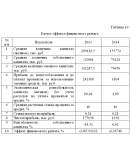 Диплом Управление денежными потоками