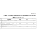 Диплом Управление денежными потоками