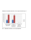 Диплом Управление денежными потоками