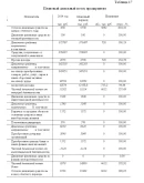 Диплом Управление денежными потоками