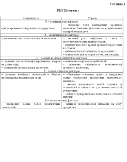Диплом построение инвестиционного бизнес плана