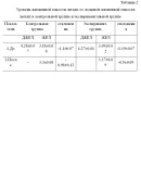 Методика ЛФК при хроническом бронхите в стадии ремиссии
