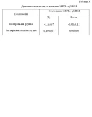 Методика ЛФК при хроническом бронхите в стадии ремиссии