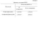 Методика ЛФК при хроническом бронхите в стадии ремиссии