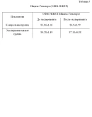 Методика ЛФК при хроническом бронхите в стадии ремиссии