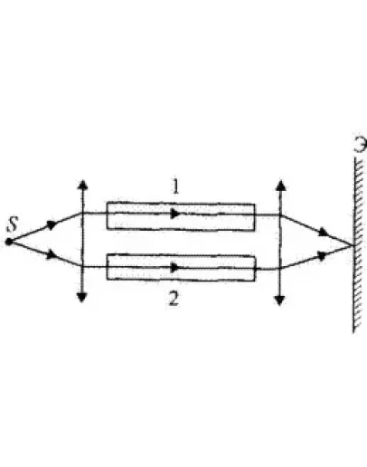 19. На рисунке показана схема интерференционного рефрак