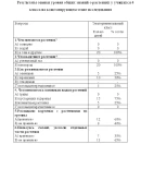 Изучение растений родного края младшими школьниками 58