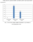 Изучение растений родного края младшими школьниками 58