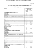 Изучение растений родного края младшими школьниками 58