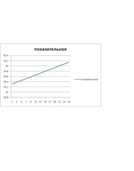 Задачи по эконометрике Задачи по эконометрике