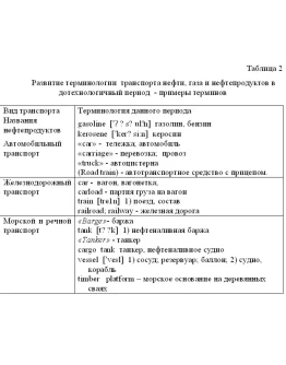 Диплом терминология транспортировки нефти и газа