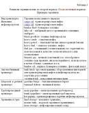 Диплом терминология транспортировки нефти и газа