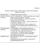 Диплом терминология транспортировки нефти и газа