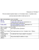 Диплом терминология транспортировки нефти и газа