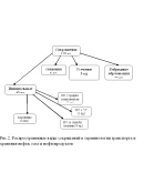 Диплом терминология транспортировки нефти и газа