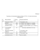 Контрольная коммуникационная политика