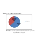 Видеогид Курортно-рекреационные ресурсы Китая