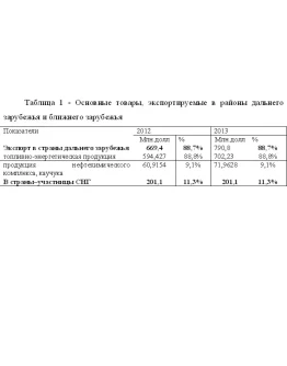 Особенностей логистической деятельности на предприятиях
