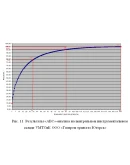 Повышение эффективности управления складом - 37,75