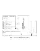 Повышение эффективности управления складом - 37,75