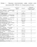 Повышение эффективности управления складом - 37,75