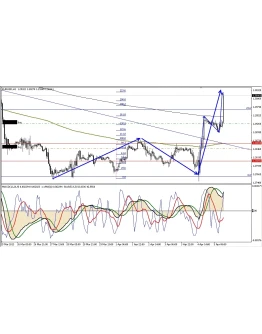 Безубыточная Стратегия / Форекс Советник