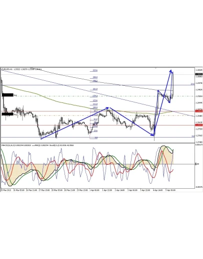 Безубыточная Стратегия / Форекс Советник