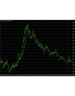 Trend Detector Trend Detector