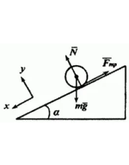 85. Сплошной однородный диск скатывается без скольжения 85. Сплошной однородный диск скатывается без скольжения
