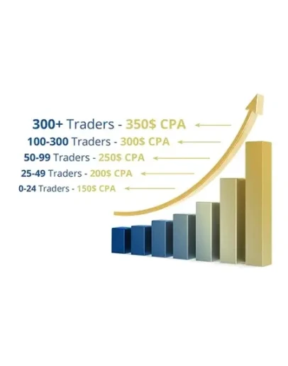 Заработок на американской партнерке