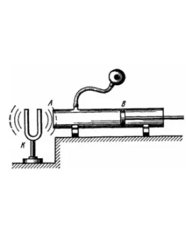 38.Один из способов измерения скорости звука состоит в