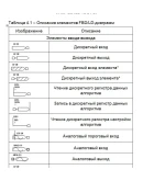 СИСТЕМА ПРОГРАММИРОВАНИЯ КПК ГАММА 11 Softlogic.P9 1