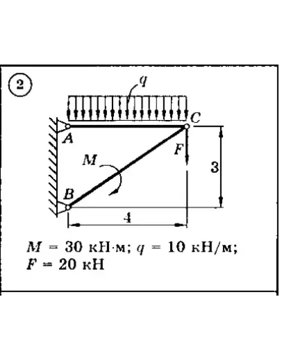 Решение задачи С3 Вариант 02 Диевский В.А., Малышева ИА